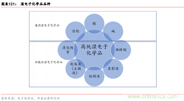 半导体原材料行业全景剖析:美日占据主导,国产自给率不足15%