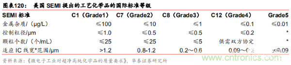 半导体原材料行业全景剖析:美日占据主导,国产自给率不足15%