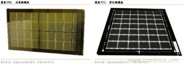 半导体原材料行业全景剖析:美日占据主导,国产自给率不足15%