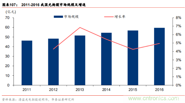 半导体原材料行业全景剖析:美日占据主导,国产自给率不足15%