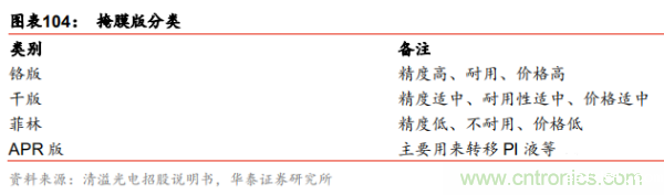 半导体原材料行业全景剖析:美日占据主导,国产自给率不足15%