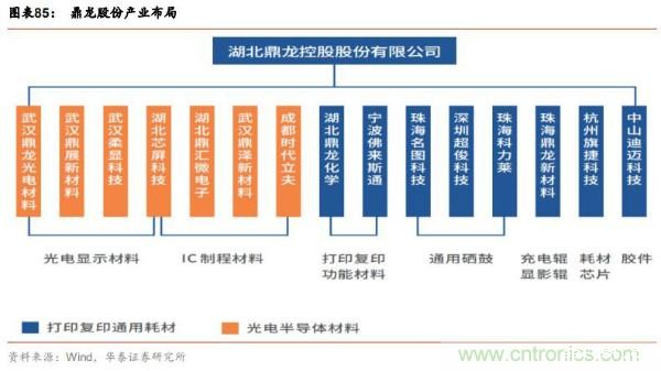 半导体原材料行业全景剖析:美日占据主导,国产自给率不足15%