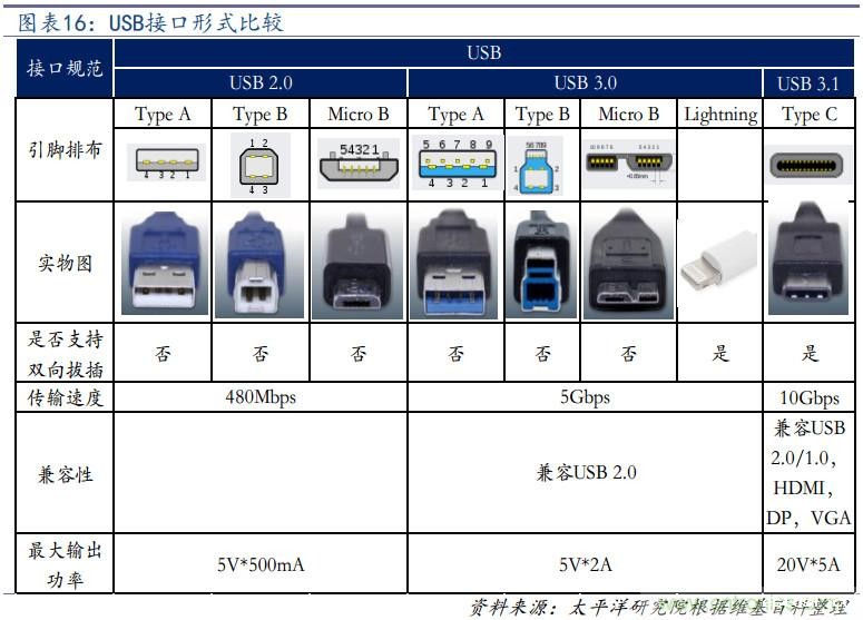 终端连接器深度报告:小尺寸,大作为