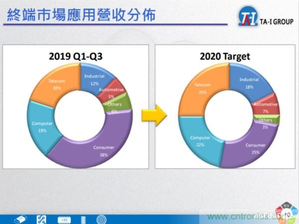 //www.esfdsf.com/ep/market/5513