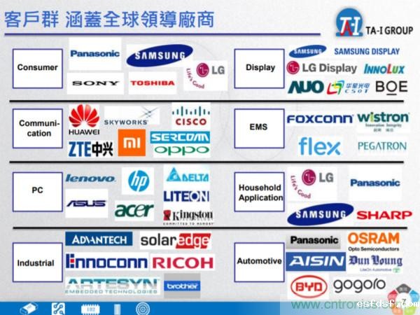 //www.esfdsf.com/ep/market/5513