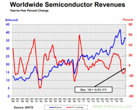 //www.esfdsf.com/ep/market/5814