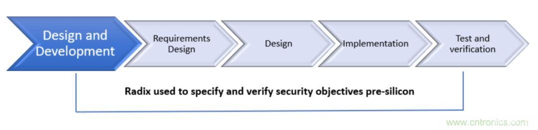 //www.esfdsf.com/ep/market/5869