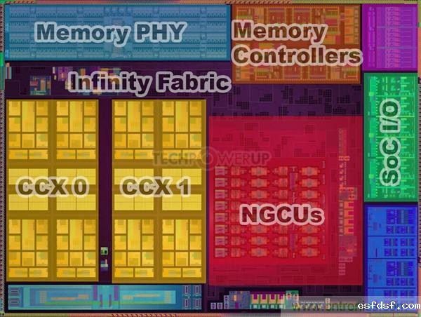 AMD 7nm锐龙APU内核玉照首次公开 CPU八核心、GPU八核心 AMD 7nm锐龙APU内核玉照首次公开 CPU八核心、GPU八核心