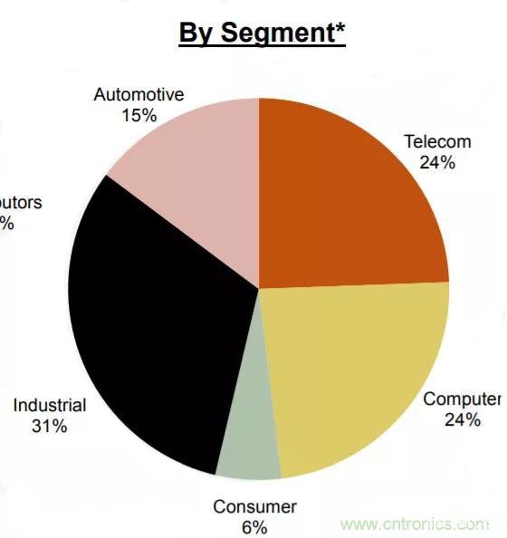 受疫情冲击,被动元件供需两端皆受影响 受疫情冲击,被动元件供需两端皆受影响