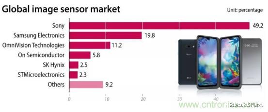 CIS市场缺货问题难解,国内厂商如何打破国外垄断?