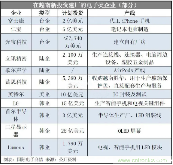 越南拟封城,电子产业供应链更难了? 越南拟封城,电子产业供应链更难了?