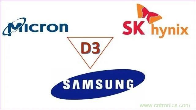 寡头垄断的DRAM市场 寡头垄断的DRAM市场