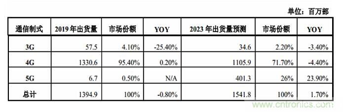 14.8亿!顺络电子再募资扩产被动元器件 14.8亿!顺络电子再募资扩产被动元器件