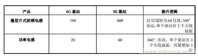 14.8亿!顺络电子再募资扩产被动元器件 14.8亿!顺络电子再募资扩产被动元器件
