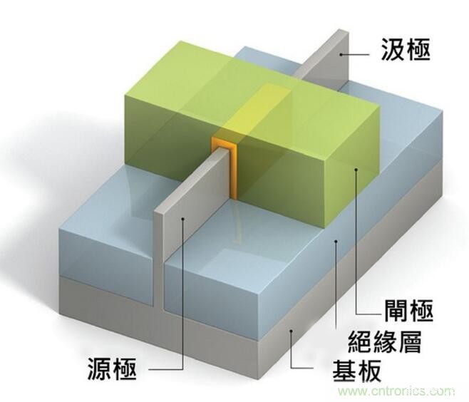 台积电3nm继续使用FinFET技术 台积电3nm继续使用FinFET技术