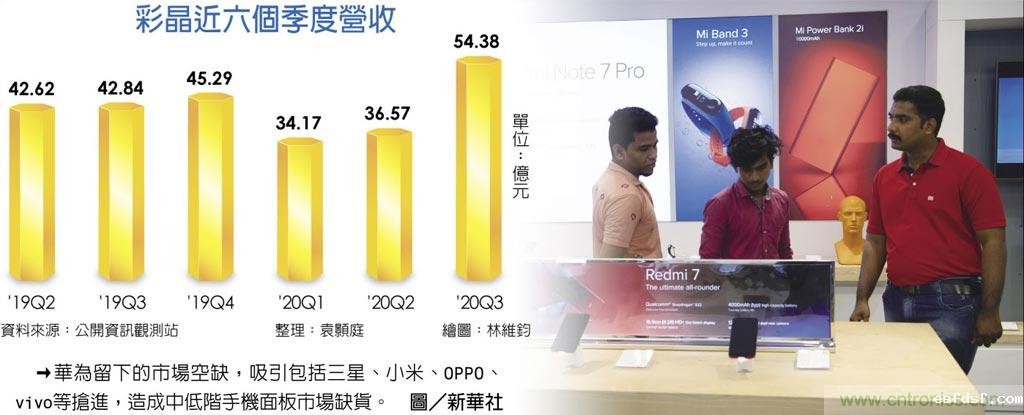 a-Si面板涨 彩晶Q4毛利率拼破40%