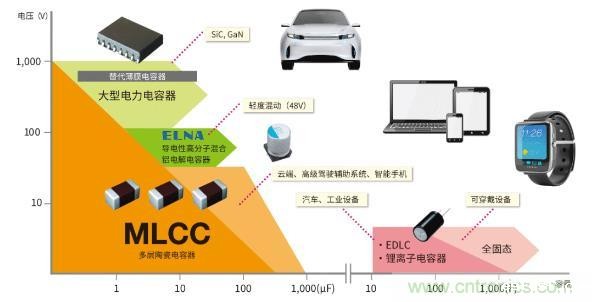 传日系被动件大厂暂停接单,MLCC又要缺“粮”? 传日系被动件大厂暂停接单,MLCC又要缺“粮”?