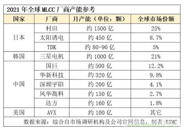 传日系被动件大厂暂停接单,MLCC又要缺“粮”? 传日系被动件大厂暂停接单,MLCC又要缺“粮”?