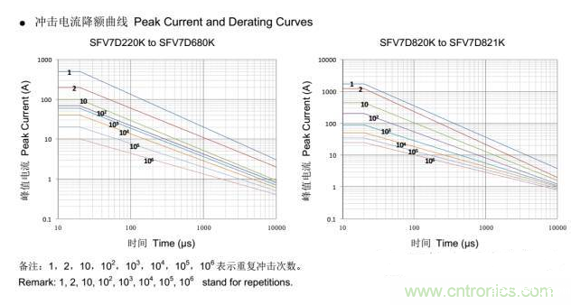 压敏电阻的参数