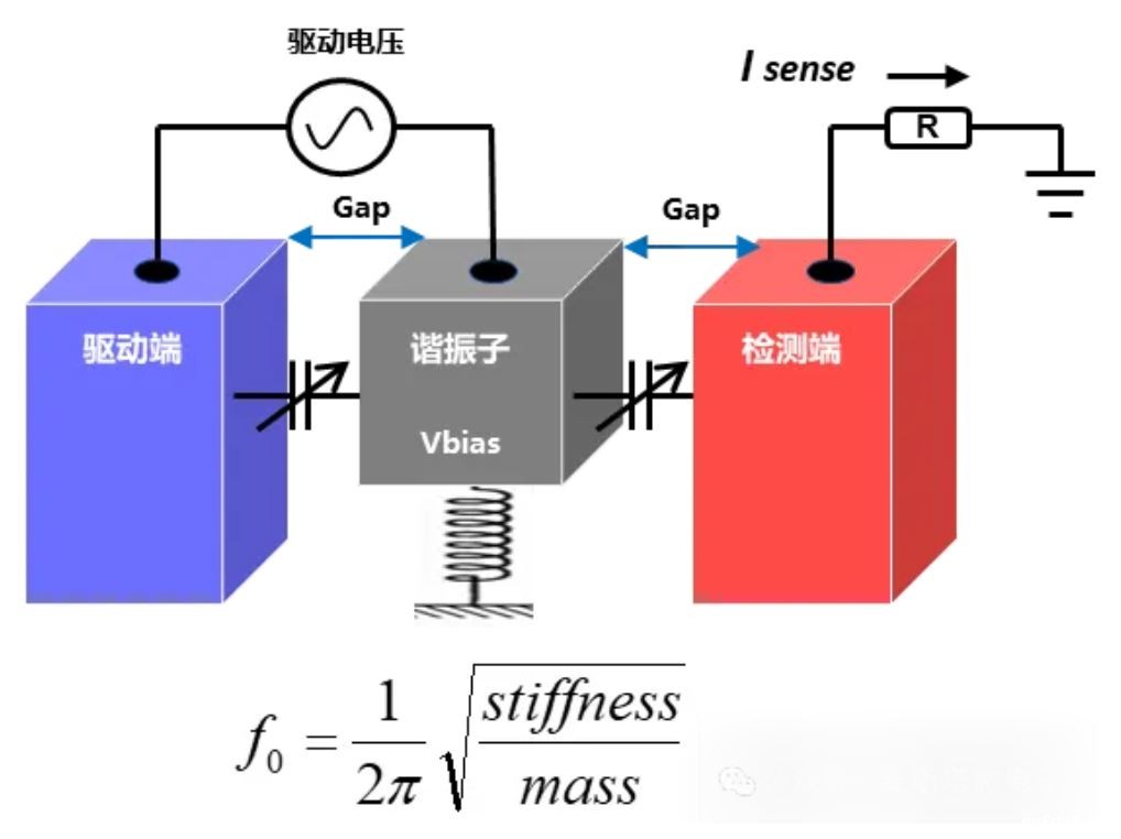 微米级心跳:探索MEMS振荡器的微观世界 微米级心跳:探索MEMS振荡器的微观世界