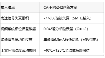 18MHz0.1dB平坦度：国产运放实现专业视频矩阵全覆盖