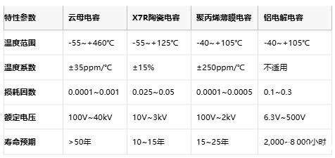 云母电容技术解析与产业格局深度研究 云母电容技术解析与产业格局深度研究