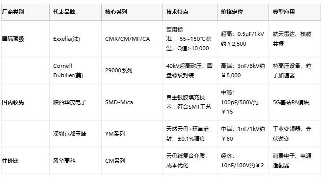 云母电容技术解析与产业格局深度研究 云母电容技术解析与产业格局深度研究