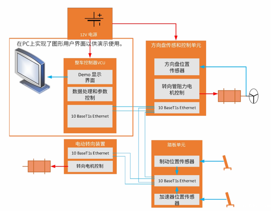 电感传感破局线控技术系统！汽车机械架构的数字化革命