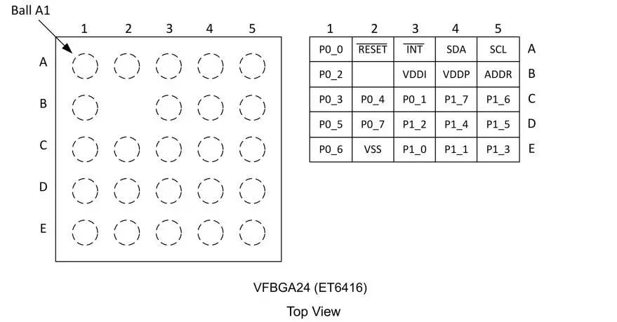 力芯微ET6416 vs TI TPS25946:系统级芯片设计的两种路径 力芯微ET6416 vs TI TPS25946:系统级芯片设计的两种路径