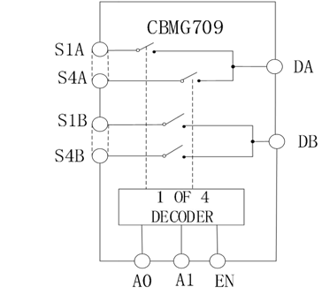 高性能差分信号路由:CBMG709在工业控制系统中的关键作用 高性能差分信号路由:CBMG709在工业控制系统中的关键作用