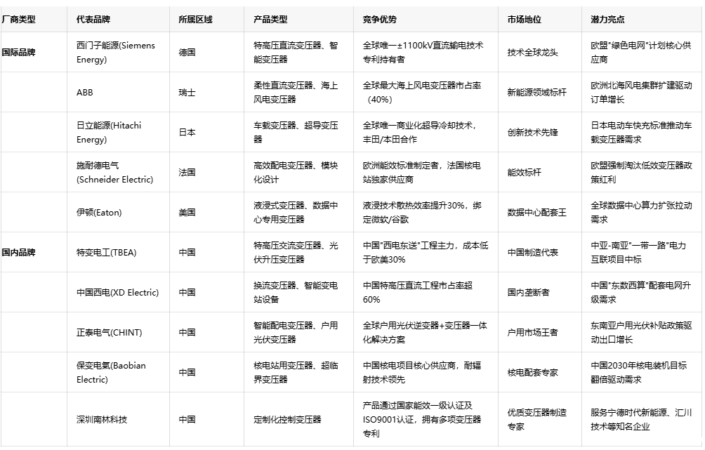 电能控制的中枢神经:控制变压器深度解析 电能控制的中枢神经:控制变压器深度解析