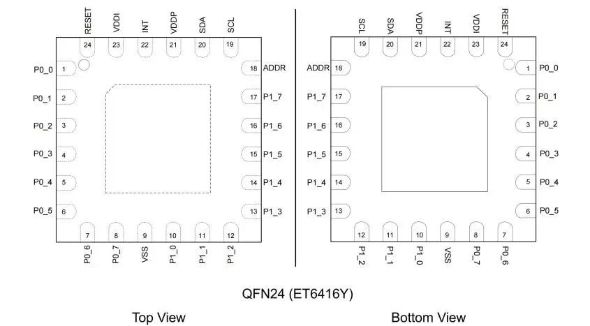 力芯微ET6416 vs TI TPS25946:系统级芯片设计的两种路径 力芯微ET6416 vs TI TPS25946:系统级芯片设计的两种路径
