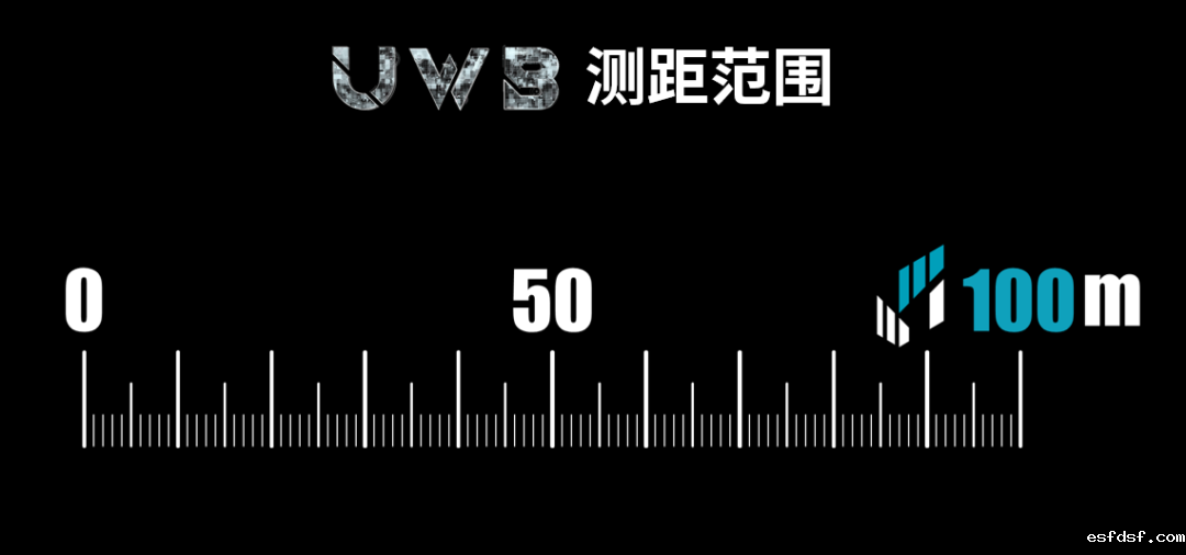 纽瑞芯ursamajor“大熊座”系列UWB芯片系列新品再次来袭