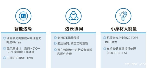 广电五舟智能小站S500I2广泛满足边缘计算应用场景