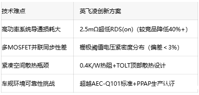 2.5mΩ超低内阻！英飞凌新MOSFET为电动两轮车注入冷动力