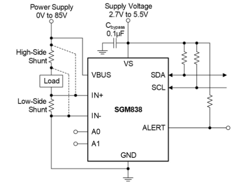 国产精密测量突围！圣邦微SGM838突破AI服务器功率监控瓶颈