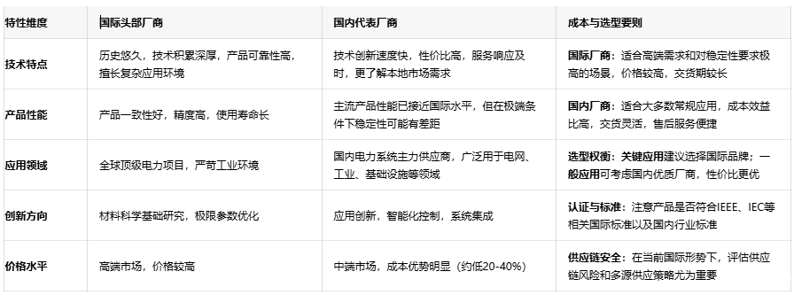 偏转线圈技术解析:从基础原理到选型要则的全景指南 偏转线圈技术解析:从基础原理到选型要则的全景指南