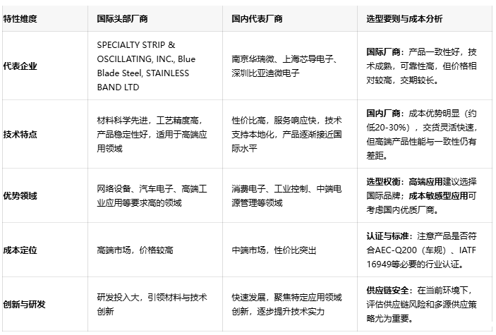 成本与性能的平衡:振荡线圈技术深度解析与选型建议 成本与性能的平衡:振荡线圈技术深度解析与选型建议