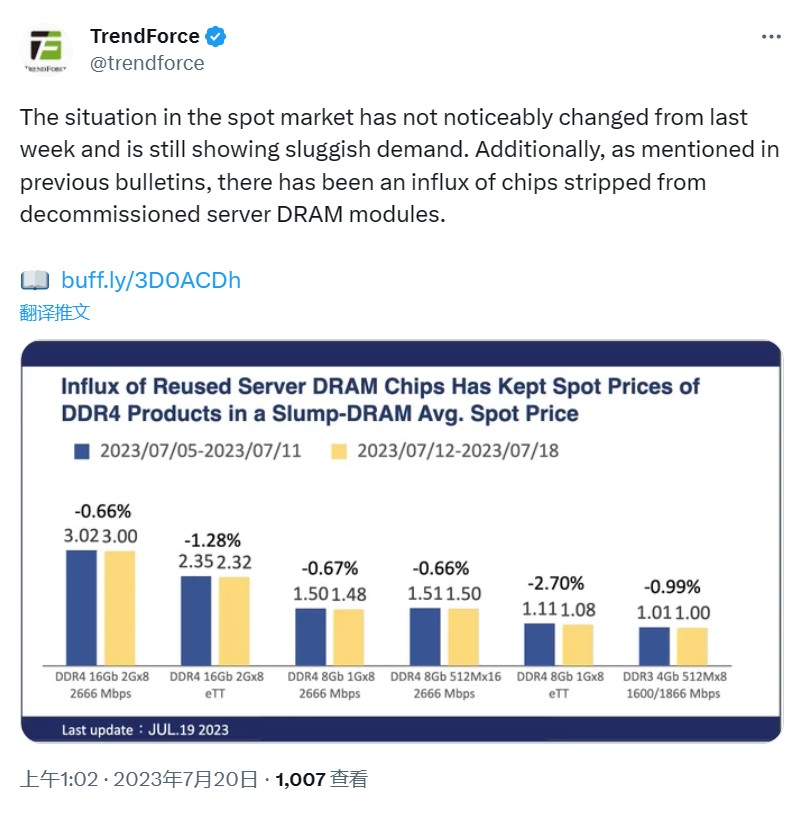大量二手服务器DDR4内存颗粒流入市场