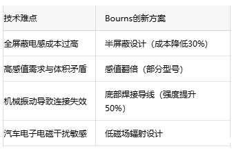 Bourns创新推出SRN-BTA系列：半屏蔽功率电感实现感值翻倍与辐射降低