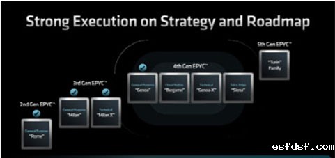 AMD登顶服务器CPU市场：Zen5架构如何改写数据中心竞争格局