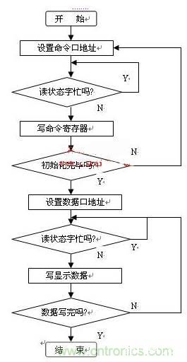 OLED驱动电路设计高手进阶必看