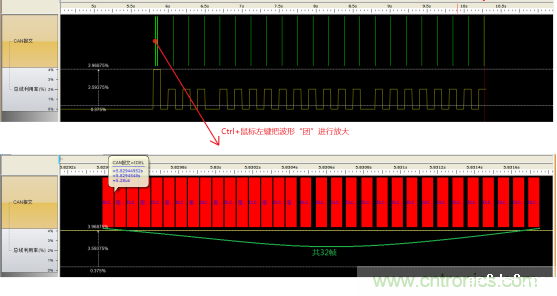 节点BusOff恢复过程分析与测试