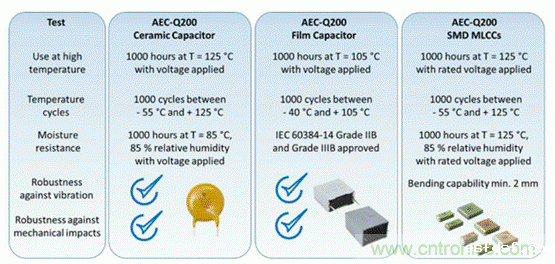 电动汽车充电器: 安规电容器的新要求