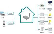 无线智能家居设备特点