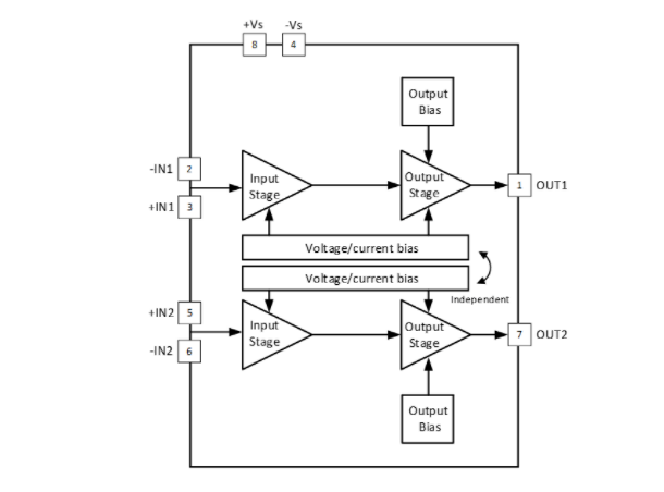 18MHz0.1dB平坦度:国产运放实现专业视频矩阵全覆盖 18MHz0.1dB平坦度:国产运放实现专业视频矩阵全覆盖