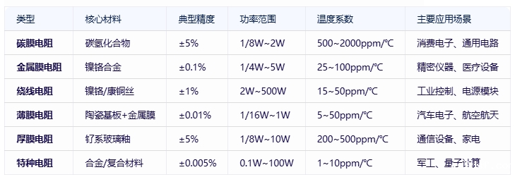 电阻器分类、规格要素及全球头部厂商对比分析