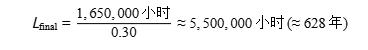 从失效案例逆推：独石电容寿命计算与选型避坑指南
