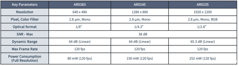 全局快门 vs 量子点传感：无人机图像系统选型决胜指南
