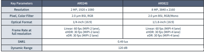 全局快门 vs 量子点传感：无人机图像系统选型决胜指南